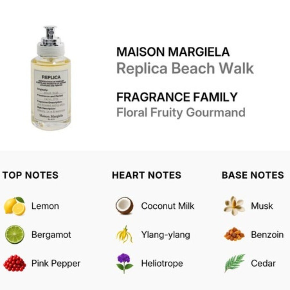 Maison Margiela Replica Beach Walk EDT Floral Coconut Milk-Mini7ml,0.2oz-BOX-NEW - Picture 4 of 12